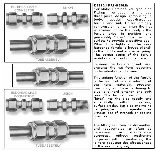 Compression Couplings