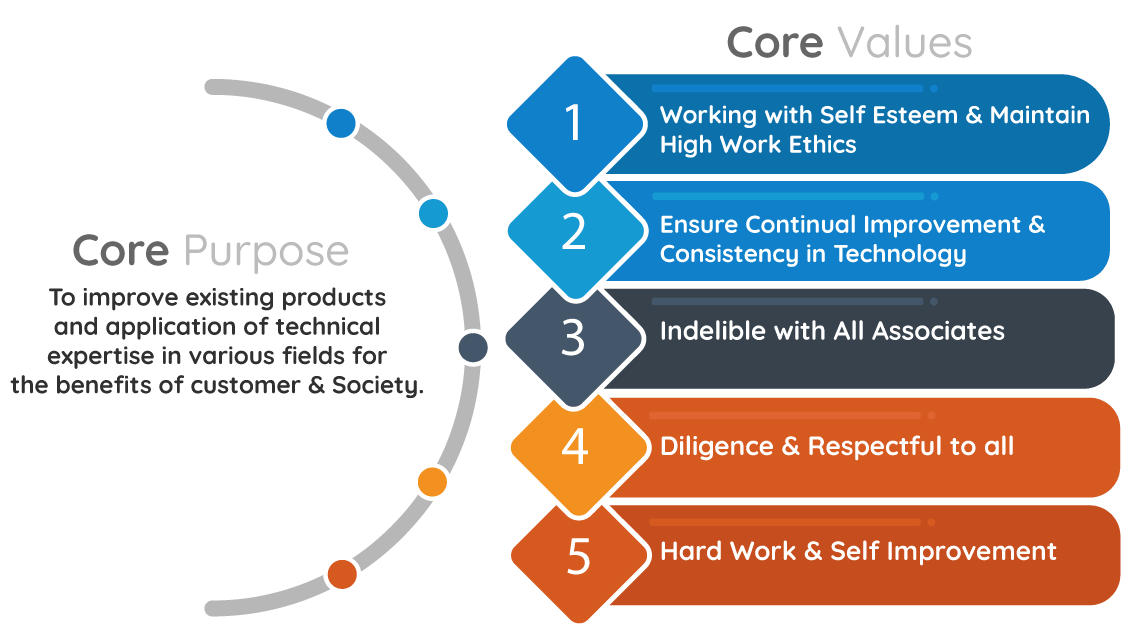 core-values