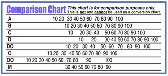 Roller Skate Wheel Durometer Chart