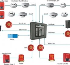 Intime Fire Appliances Pvt. Ltd.