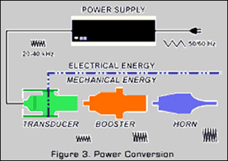 Ultrasonic Welding Compatibility Chart