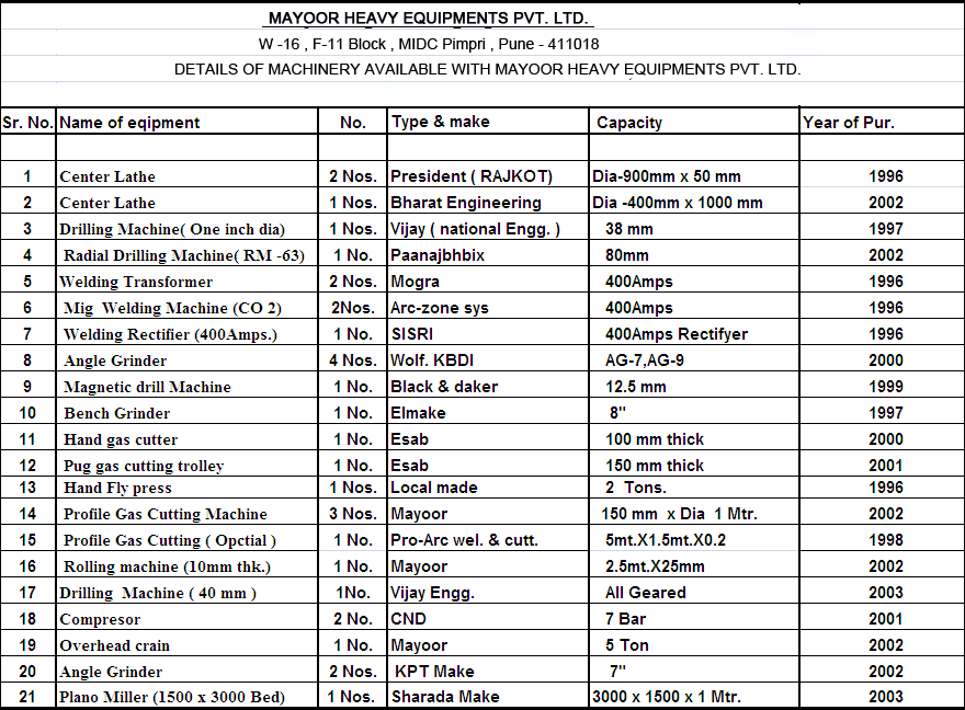Mayoor Heavy Equipments Pvt.Ltd.