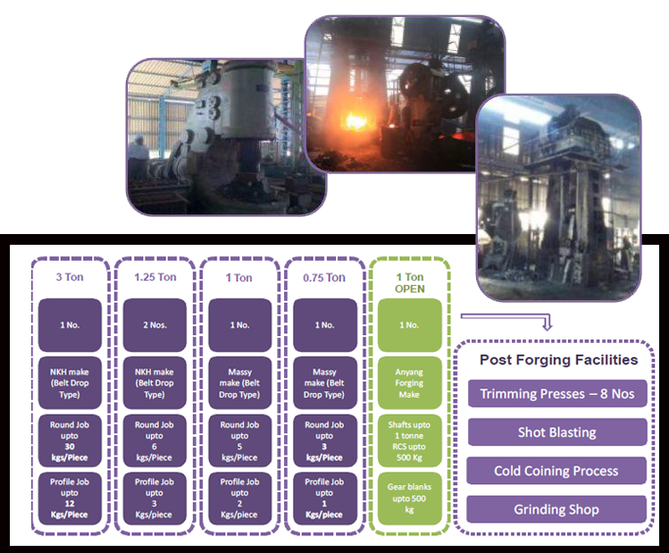 SHREE SIDDHESHWARI METAL PVT. LTD.