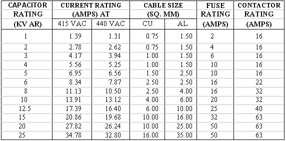 Power Capacitor Selection Chart