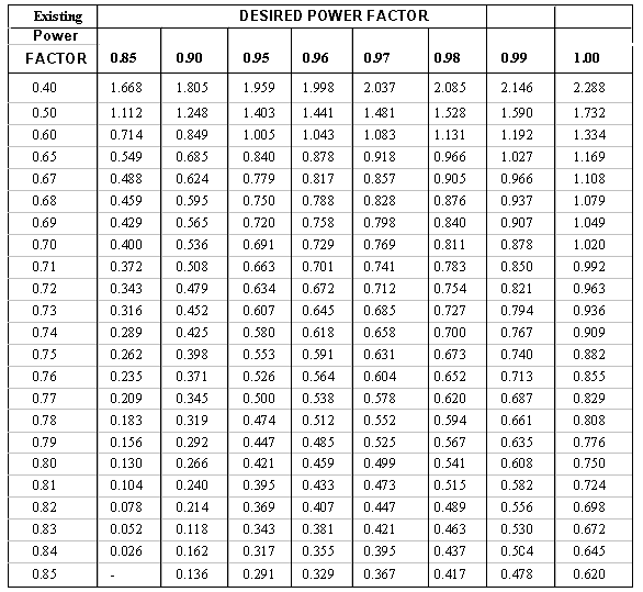 Capacitor Dimension Chart