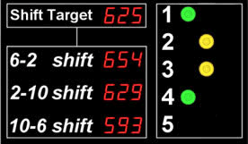 Digital Display
