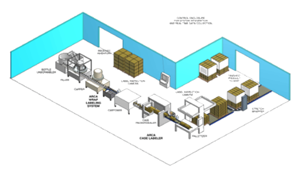 Production Line Diagram