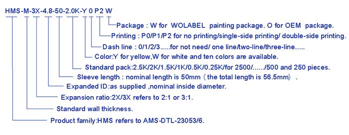 HMS-M Heat Shrink Marker Sleeve