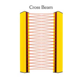 Safety Guard - Parallel Beam