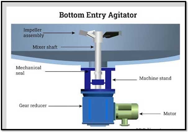 Industrial Process Reactor