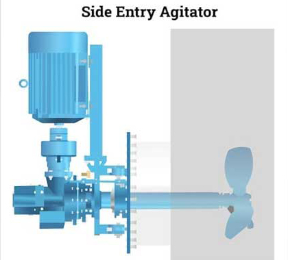 Industrial Process Reactor