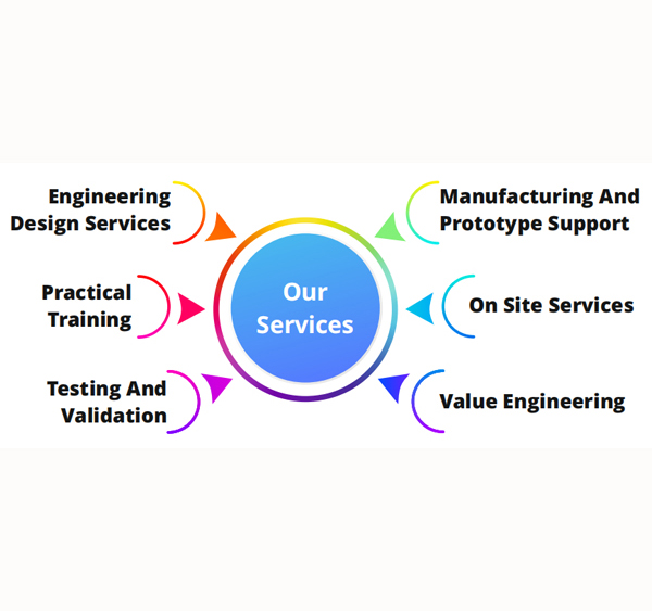 Services Overview